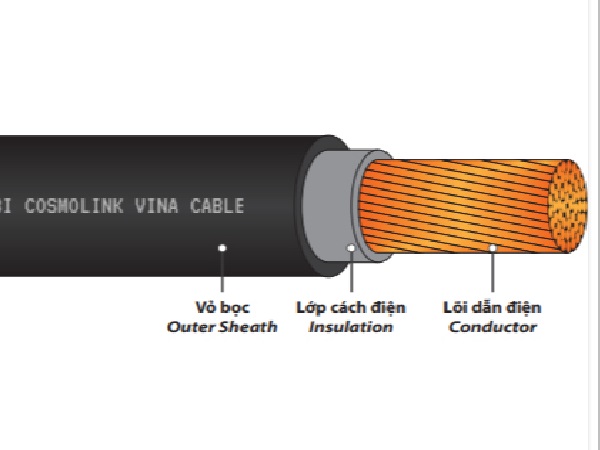 0.6/1KV CÁP MỀM CÁCH ĐIỆN, VỎ BỌC PVC HOẶC FR-PVC